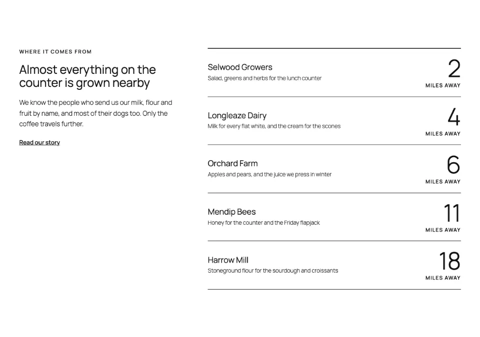 About suppliers miles rendered in Twenty Twenty-Five