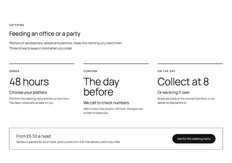 Catering order steps rendered in Twenty Twenty-Five
