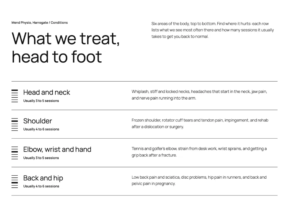 Conditions head to foot rendered in Twenty Twenty-Five