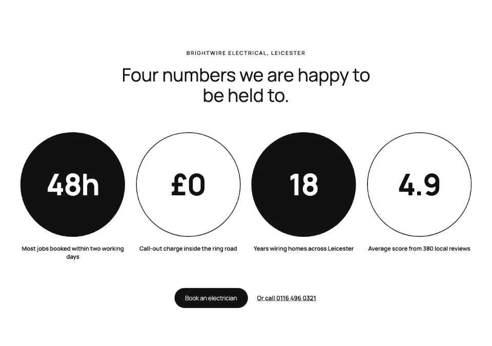 Feature circle badges rendered in Twenty Twenty-Five