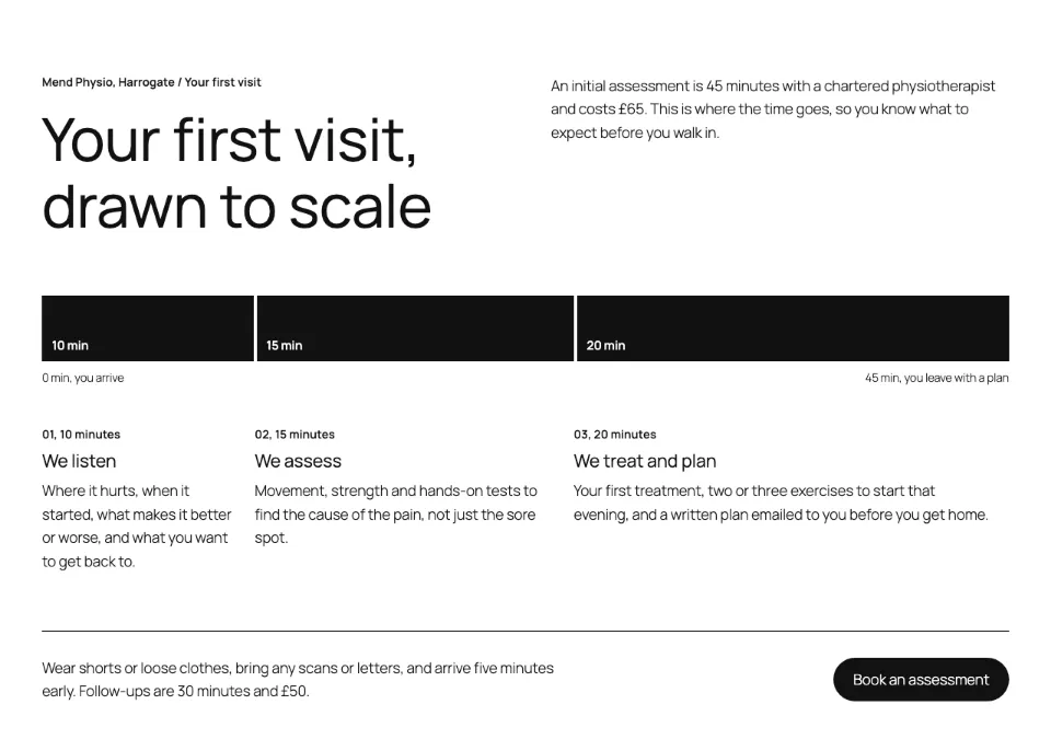 First visit to scale in Twenty Twenty-Five