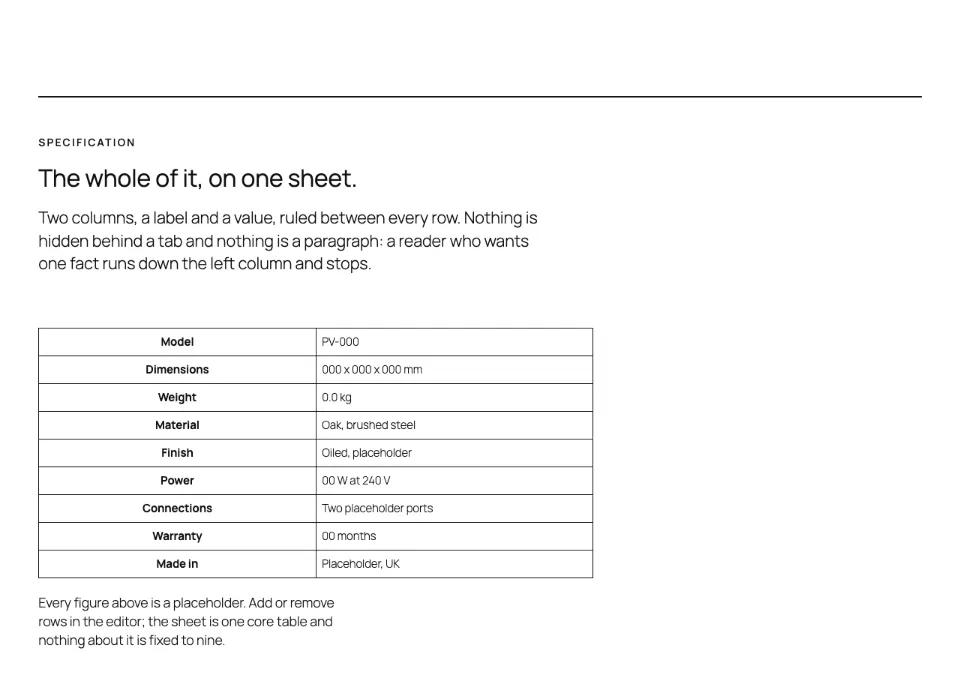 Stacked sheet, a variation of Spec table rendered in Twenty Twenty-Five