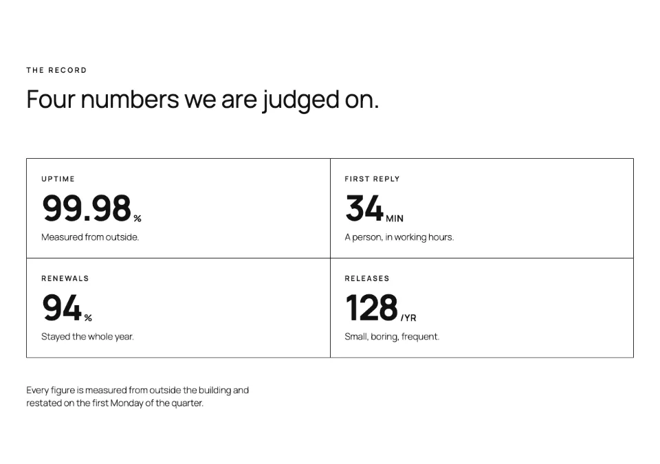 Stat quadrant rendered in Twenty Twenty-Five