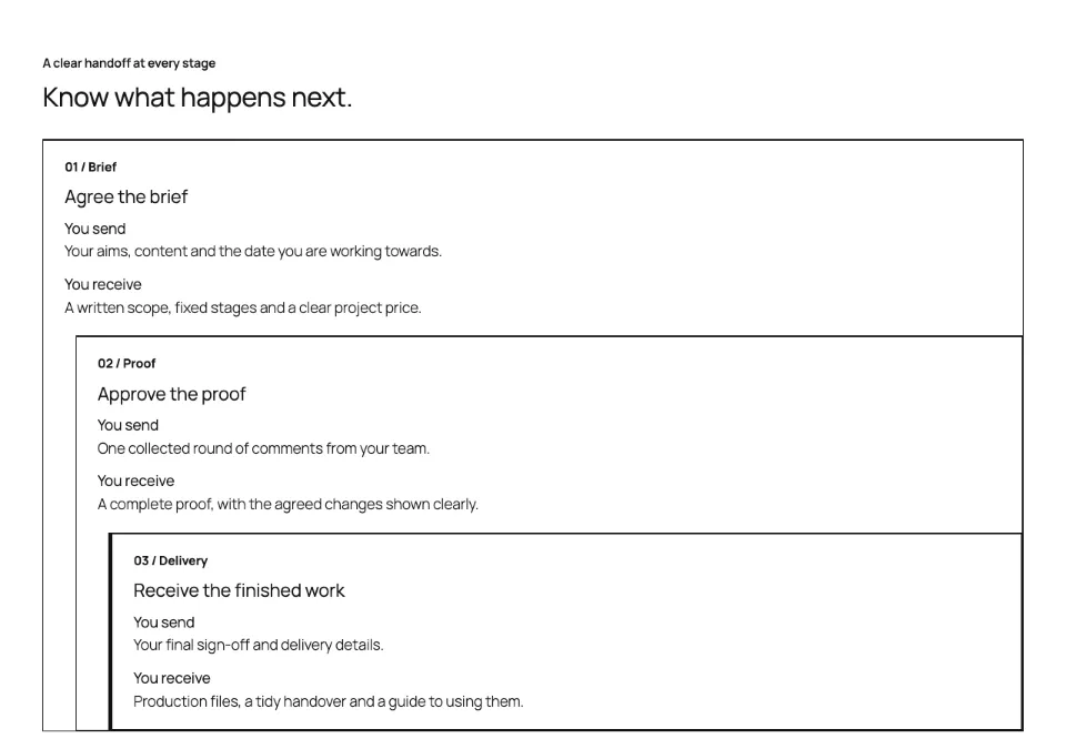Process delivery manifest rendered in Twenty Twenty-Five