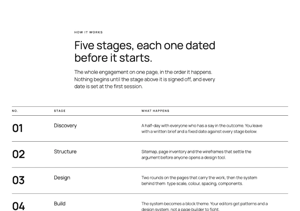 Steps ledger in Twenty Twenty-Five