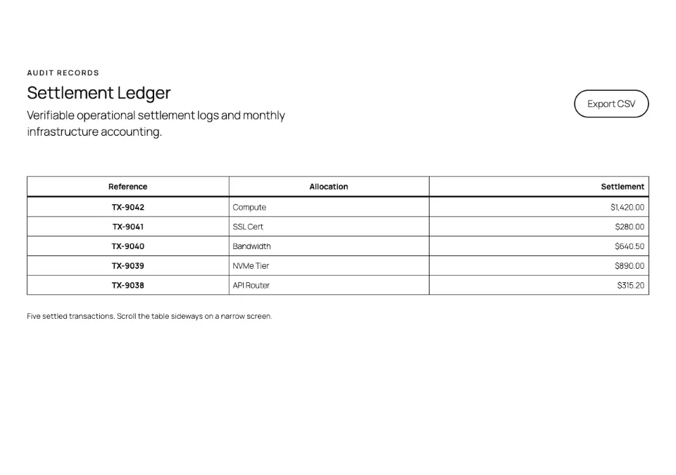 Data ledger table rendered in Twenty Twenty-Five