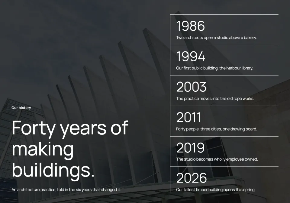 Timeline cover years in Twenty Twenty-Five