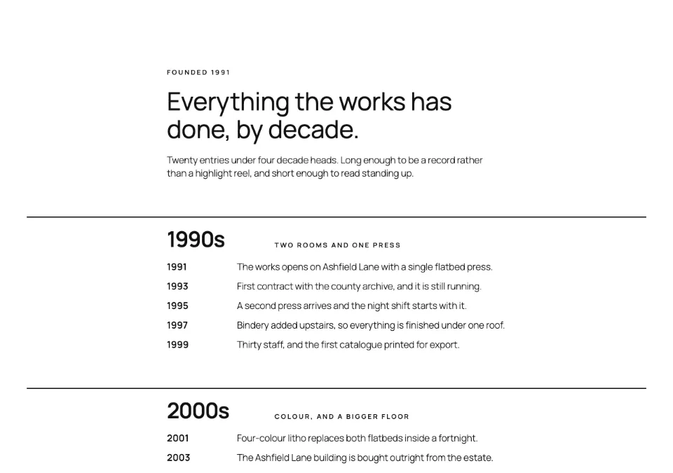 Timeline decades rendered in Twenty Twenty-Five