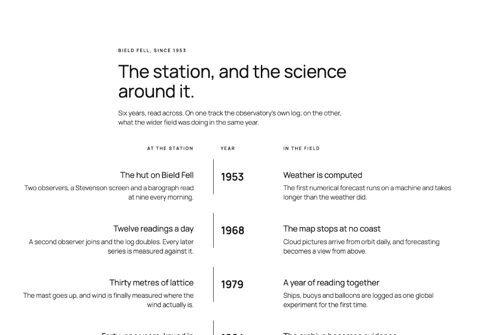One rail, two tracks, a variation of Timeline parallel rendered in Twenty Twenty-Five